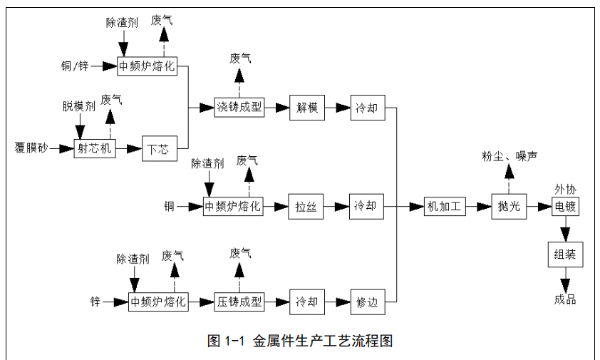 無(wú)錫塑料潔具廠噴漆房、注塑件、橡膠件、金屬壓鑄廢氣處理