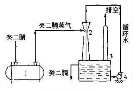 常見的廢氣處理工藝方法有哪些，及廢氣治理工藝的優(yōu)缺點(diǎn)？