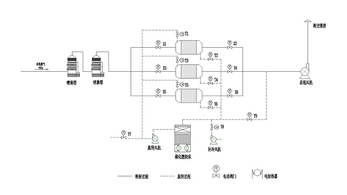 RCO催化燃燒設(shè)備